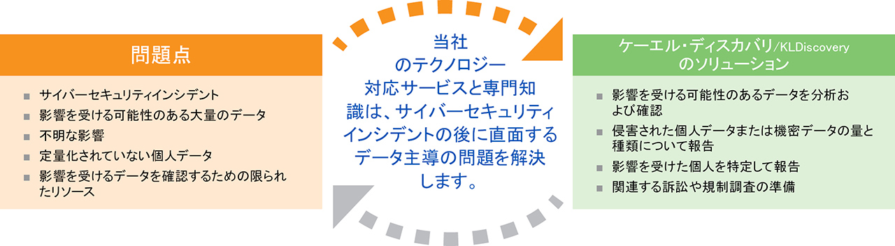Cyber Incident Response Data Mining - JP Cyber Incident Response Data Mining - JP
