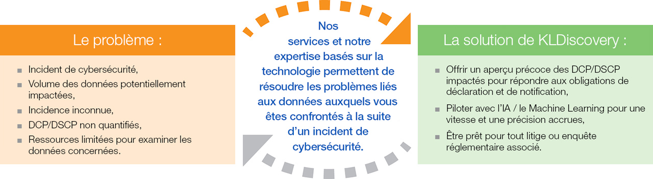 Relever les défis de l'exploration de données Relever les défis de l'exploration de données
